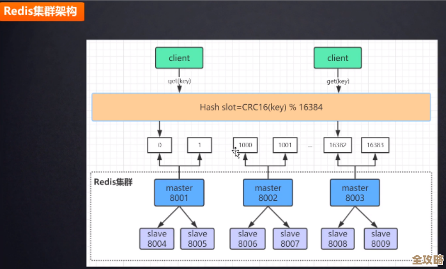 Redis加速数据处理的秘密，聊聊它到底适合用在哪些场景