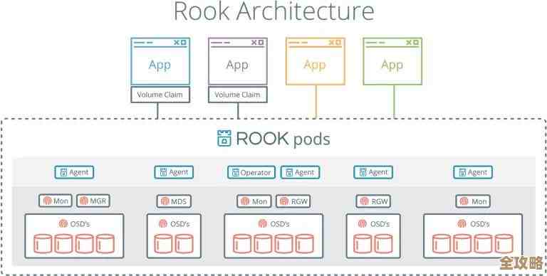 解决Kubernetes存储那些让人抓狂的问题，终于有办法了