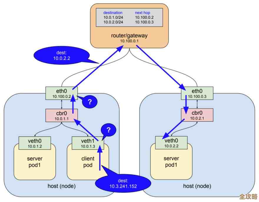 解决Kubernetes存储那些让人抓狂的问题,终于有办法了 解决Kubernetes存储那些让人抓狂的问题,终于有办法了