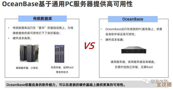 后浪云带你了解OceanBase兼容性那些事，别急着上手前先看看这些要求