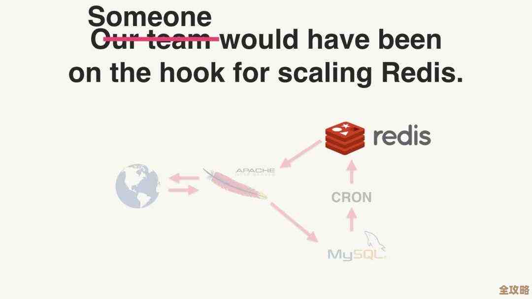 Redis连接数有限制导致性能瓶颈，连接上限问题不得不重视