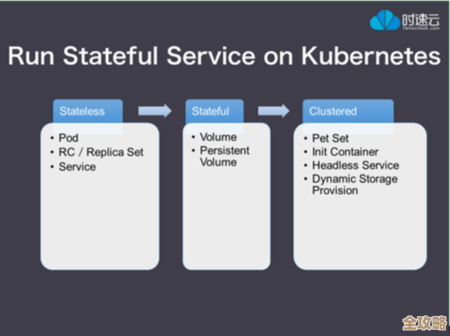 Kubernetes 集群崩了怎么办，怎么快速恢复数据和服务不慌张