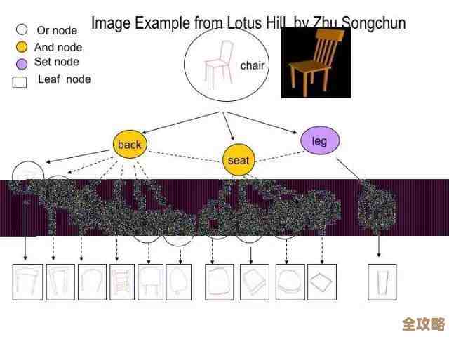 图像数据库那些事儿，怎么存储和管理海量图片文件的探讨
