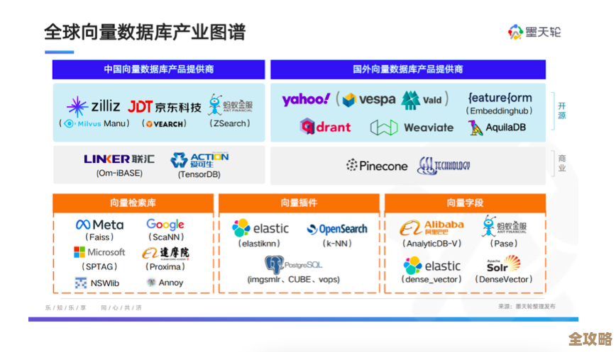 图像数据库那些事儿，怎么存储和管理海量图片文件的探讨