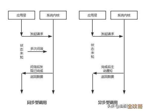 用Redis搞异步消息订阅，处理起来其实没那么复杂，也挺实用的