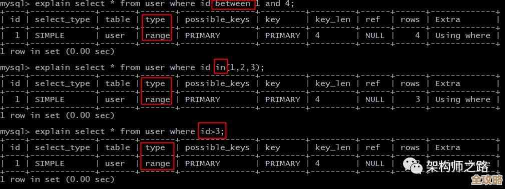 MySQL复制那些事儿，安装配置难点还有常见故障和实用小技巧工具分享