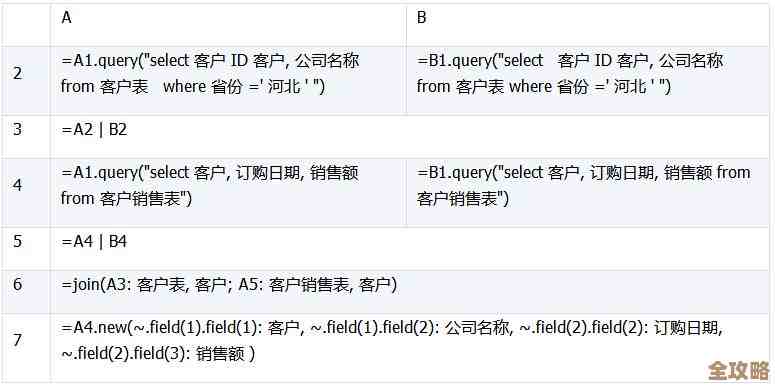 数据库里加外键到底好不好？优缺点那些事儿聊聊看