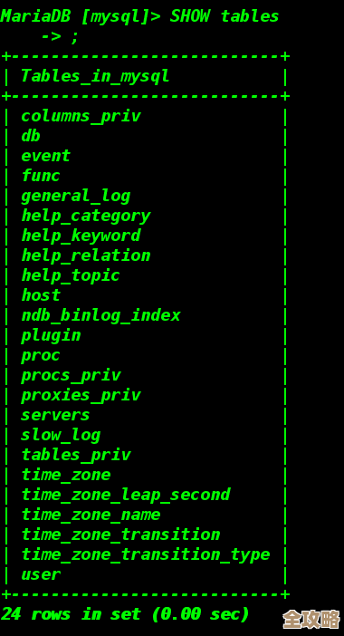 数据库到底怎么管数据啊，管理起来有什么门道和技巧呢？