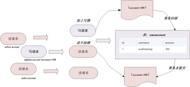 MySQL新定价策略到底咋回事,影响和变化都得看看 MySQL新定价策略到底咋回事,影响和变化都得看看