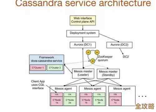 Cassandra读数据到底咋回事，内部流程和细节那些你可能没注意到的东西