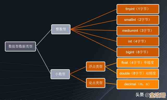 数据库里用枚举类型来精准管理对象状态，避免混乱更高效