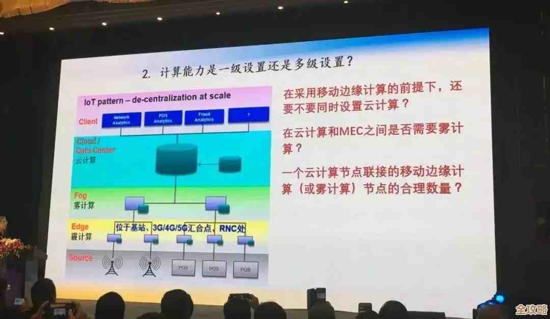 云计算雾计算边缘计算到底在哪儿它们之间关系咋样啊怎么选用才合适