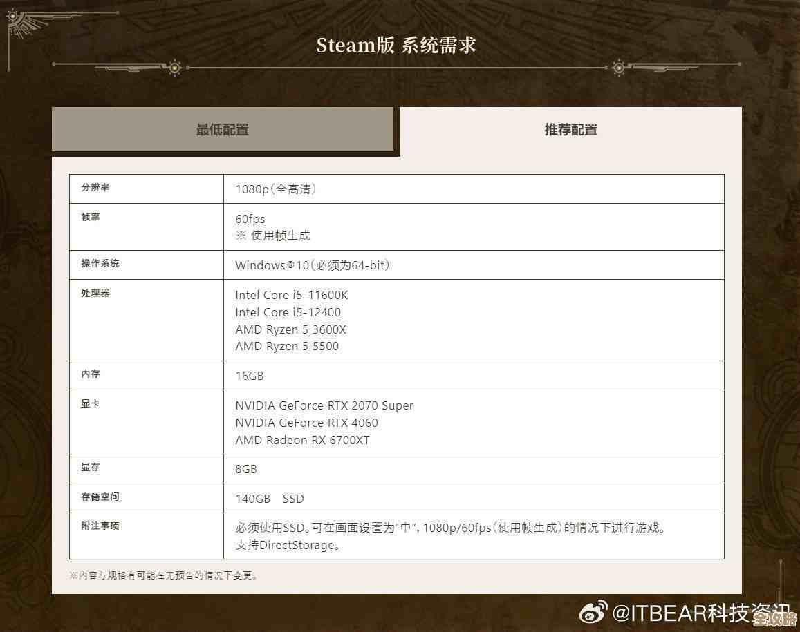 怪猎荒野PC测试工具又来一波更新，想不到16GB显存竟成推荐.