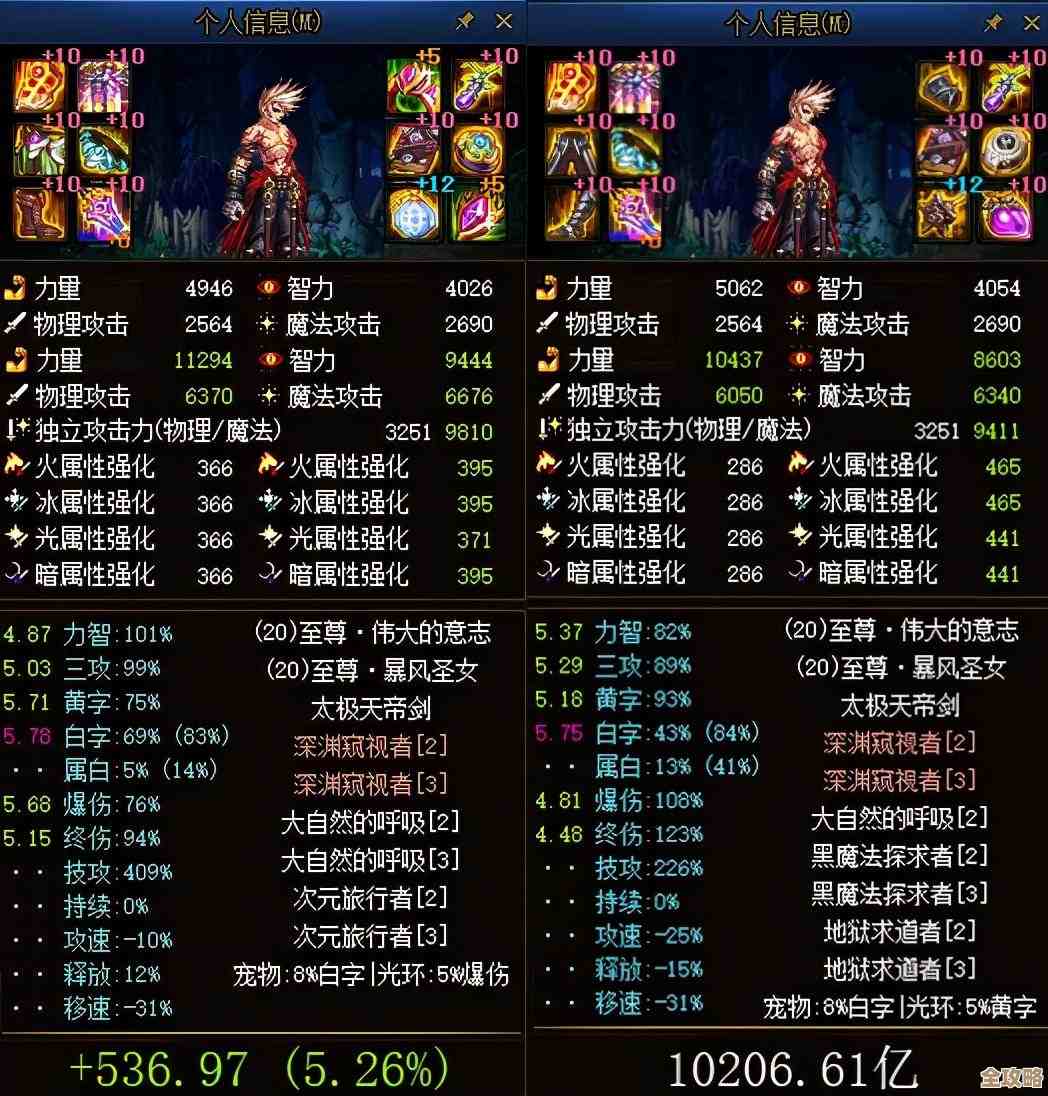 dnf红眼套装哪个好看，谁有实战图和搭配思路，别只讲理论嘛