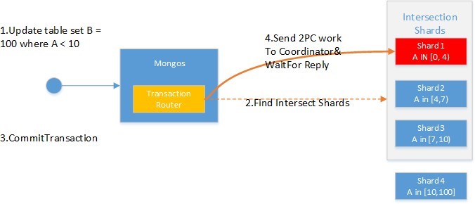 阿里数据库底层怎么用HLC搞分布式事务，细节和原理深挖