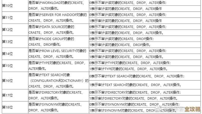 数据库表创建时间怎么查？这些方法你可能还不知道，轻松搞定没烦恼