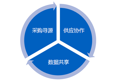 选金蝶EAS数据库到底怎么挑，哪种更适合自己用还真得好好琢磨一下