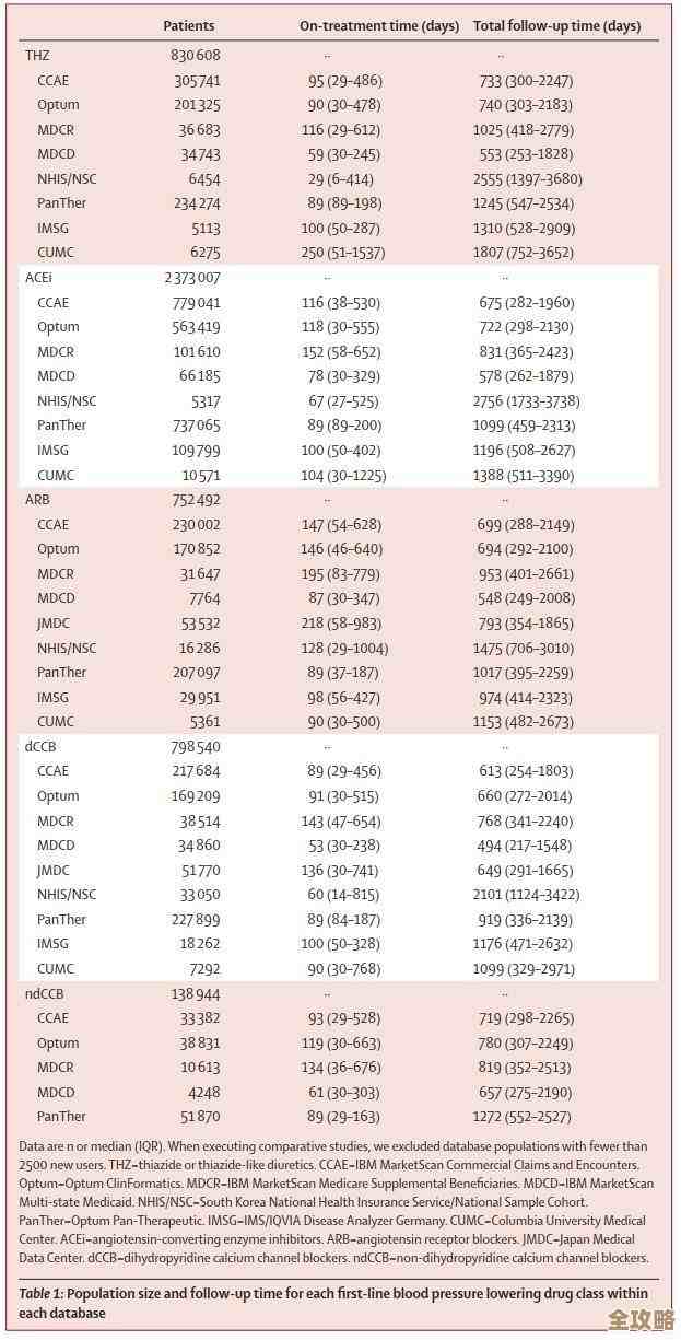 网站数据库空间总是紧张，怎么才能不浪费又省着用呢？