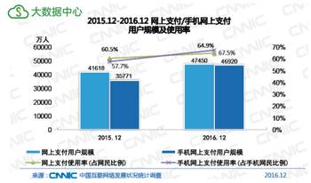 报告显示加密犯罪暴涨，数字世界安全堪忧，大家得注意了