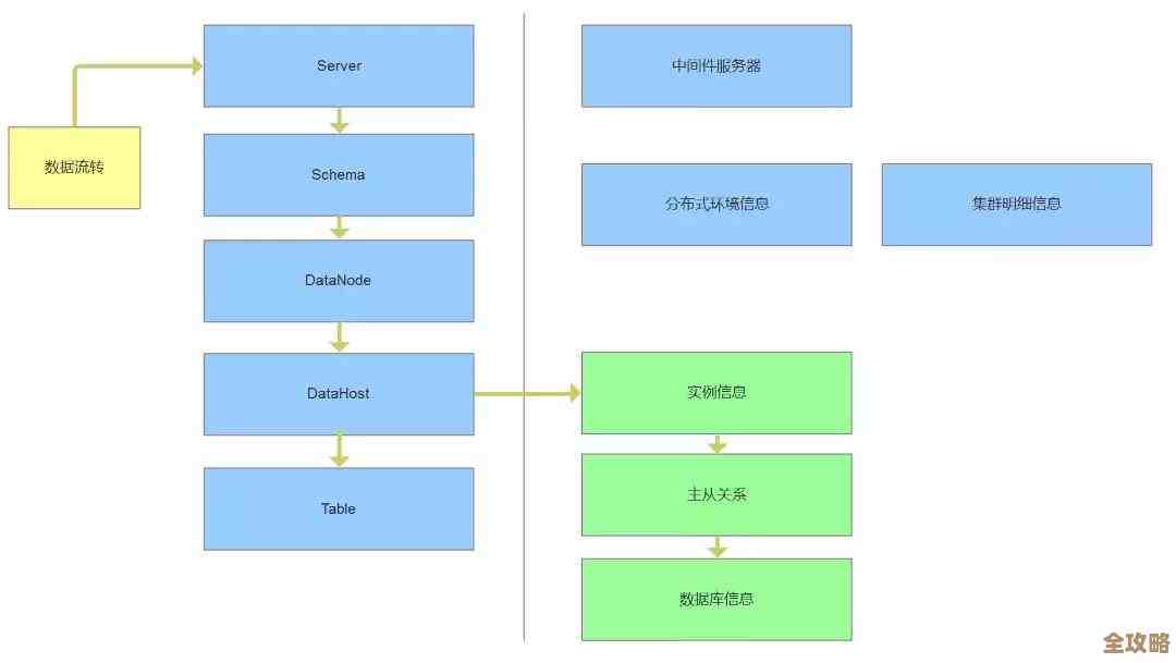 快速搞定MySQL数据提取那些事儿，效率提升不止一点点
