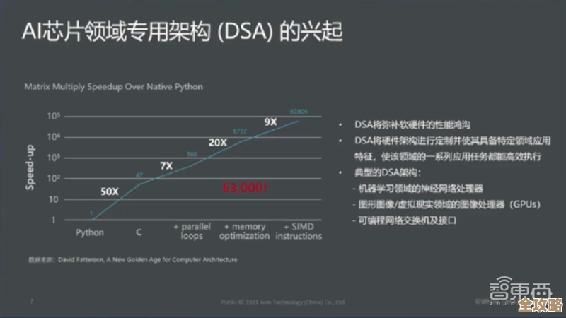 单火线用Redis搞出个特别的滚动榜，效果真挺新鲜，定制化那块特别带感