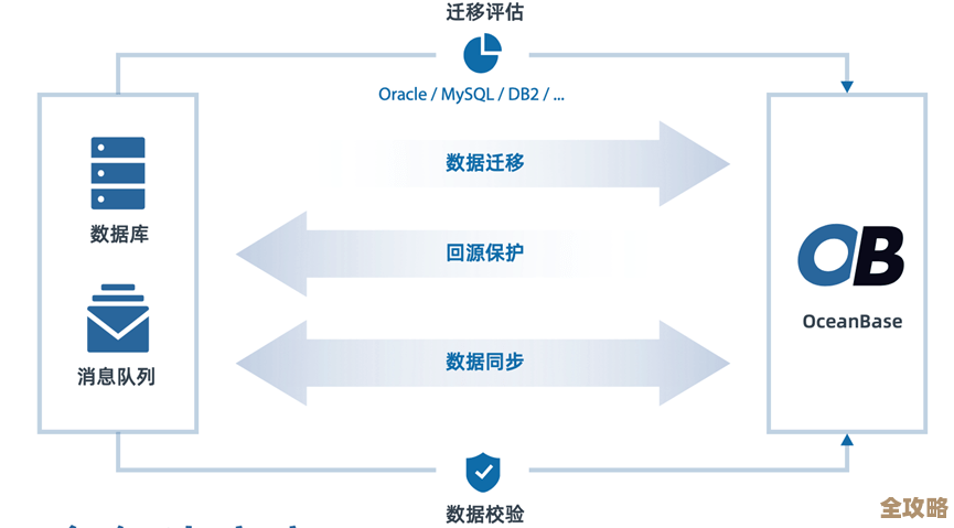 后浪云OceanBase里那个AUDIT功能怎么用啊，讲讲它到底是干啥的吧