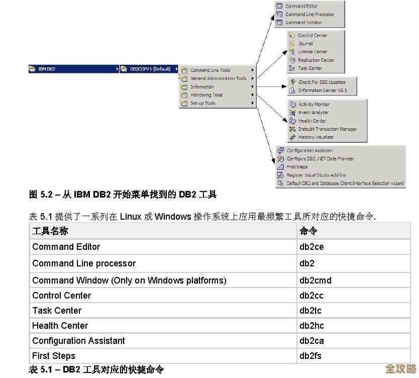 DB2里头新加了Schema，感觉数据管理好像能更顺手点儿了