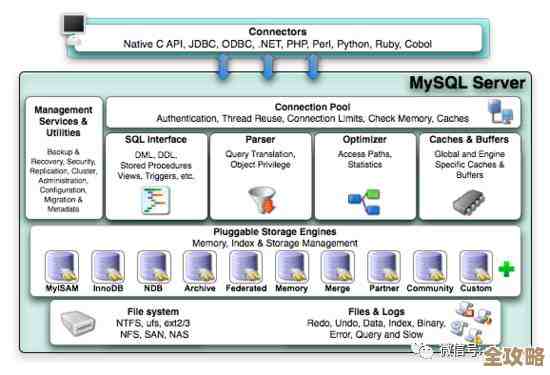 微软SQL Server里用汇总技术搞数据分析，mssql rollup怎么实现的那些事儿