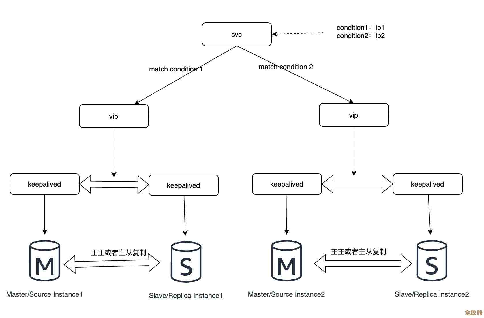 大数据里数据库怎么水平分片，关键技能和原理简单聊聊