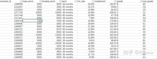 数据库表自增字段怎么清理才不会出错，顺便说说那些坑和注意点