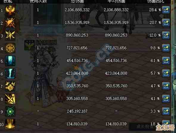 dnf打桩要打哪个怪来着…看数值还是看属性