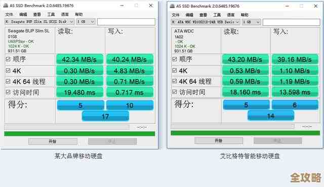 云存储到底比本地硬盘强在哪儿，感觉不只是方便那么简单
