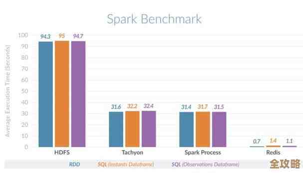 研究Redis热点到底是啥，聊聊它对未来数据存储的影响和趋势