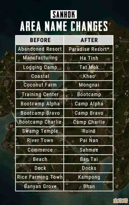 天国拯救2公猫大师逃课打法的思路说一半儿，地图和时机还要琢磨