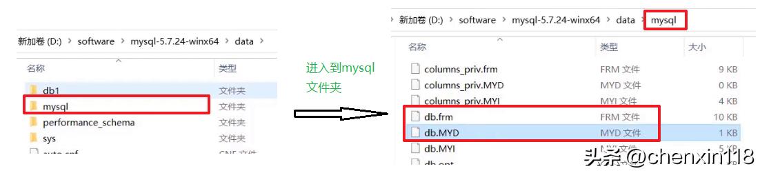 .NET Web怎么跟数据库搭配才顺手，边写边连数据的那些事儿