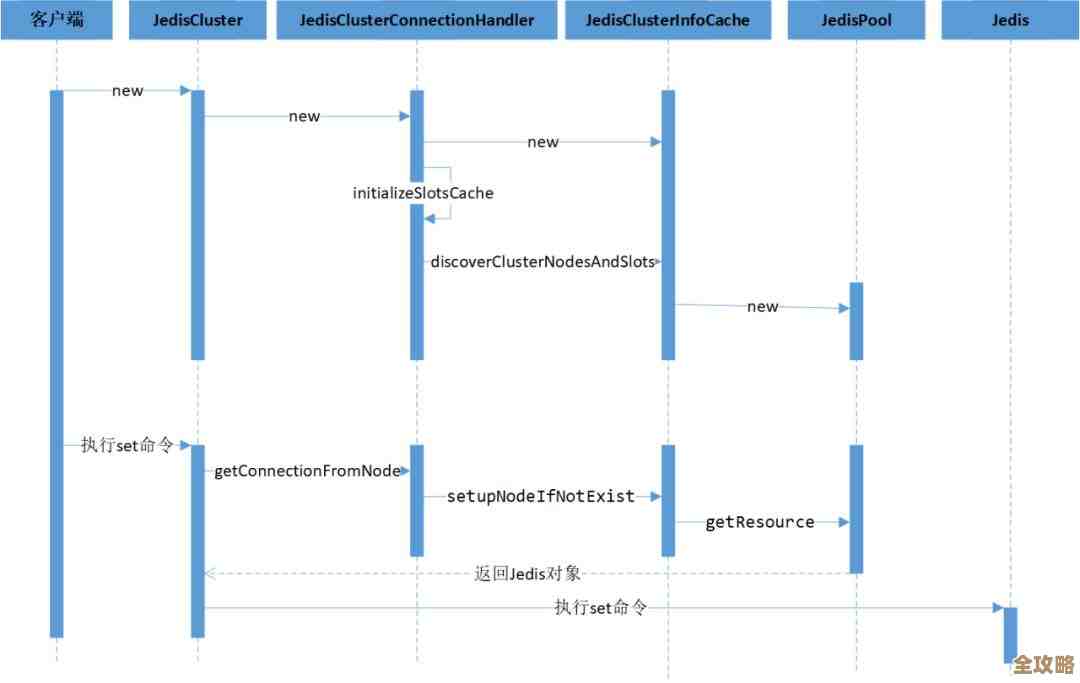Redis里怎么快速找到你要的那个Key，查询数据时的小技巧分享