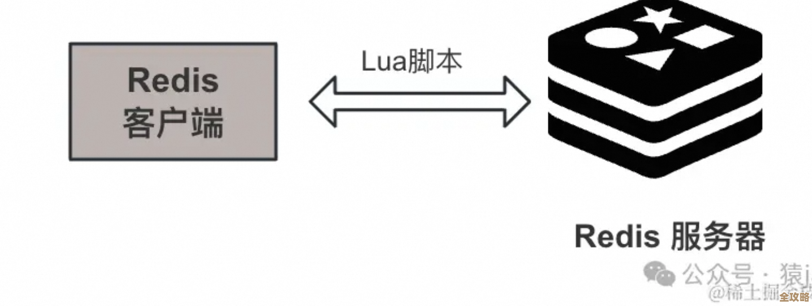 Redis咋保证操作原子性，这些细节你得知道，不然容易出错