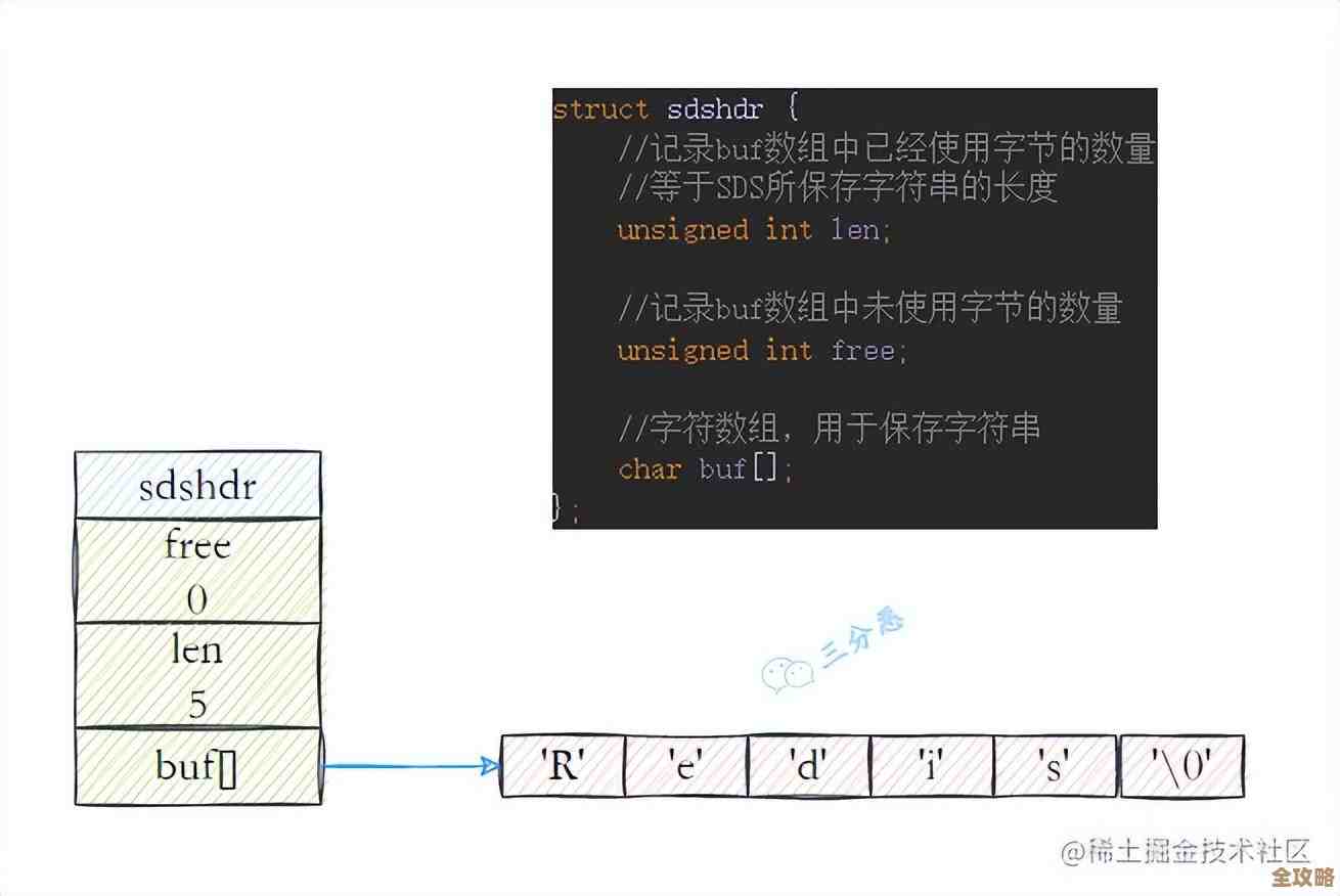 Redis积压缓冲区问题怎么管，优化方案聊聊那些实操经验和思路