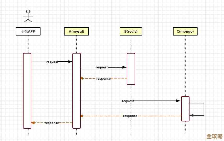 Redis里那些你可能没注意到的事务控制技巧和实用玩法分享