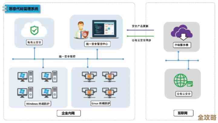 服务器虚拟化那些事儿，常见疑问和基本知识点聊聊