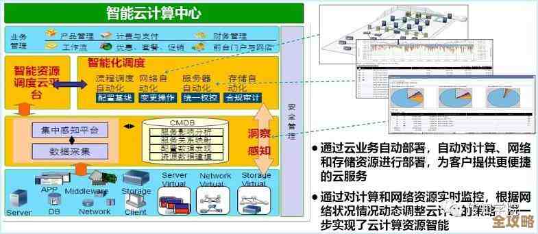 云计算到底会变成像超市那样方便多样，还是像电厂一样稳定又集中呢？