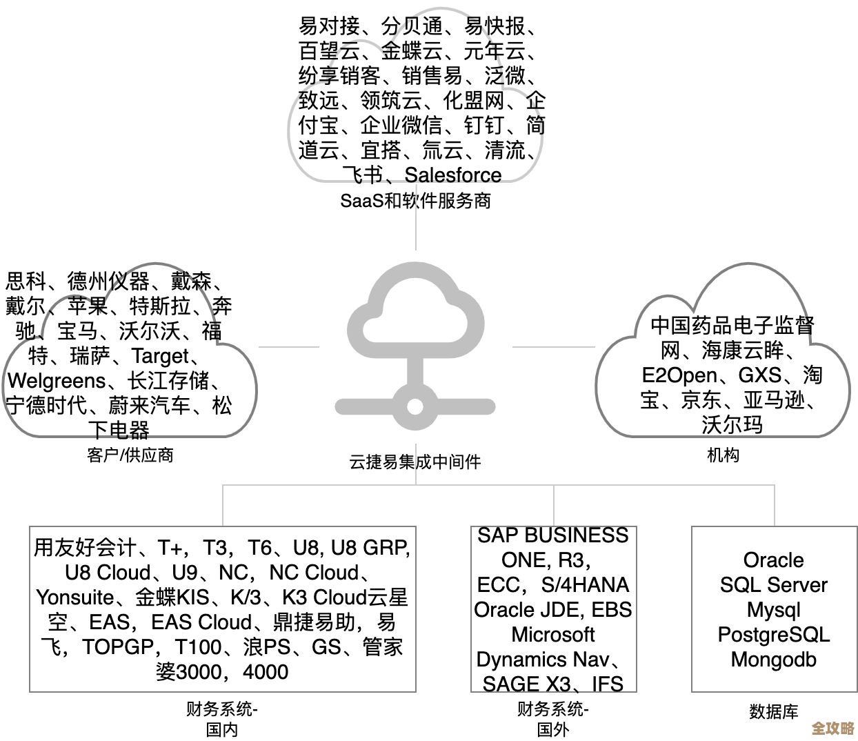 云计算到底会变成像超市那样方便多样，还是像电厂一样稳定又集中呢？