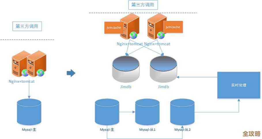 C/I 部署里头用 MS SQL，感觉工作流程能顺点，效率也能提升不少