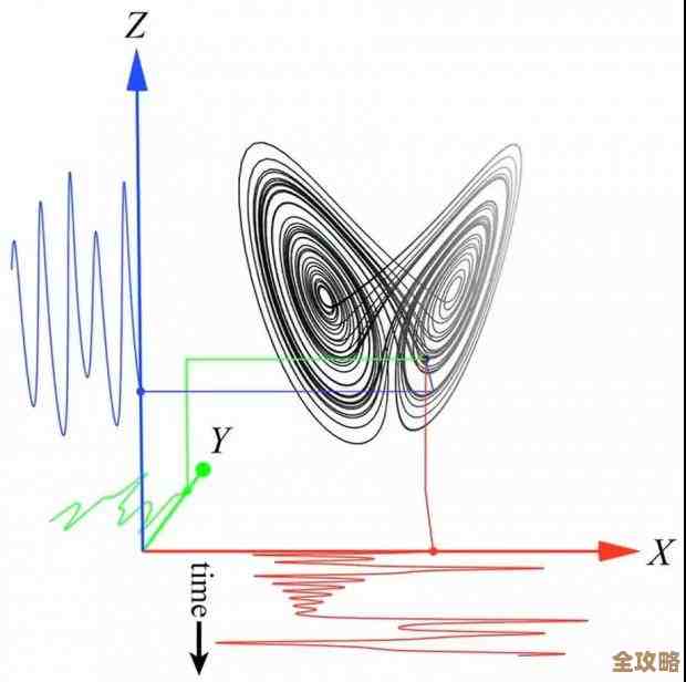 怎么用系统和混沌测试来搞定云弹性这个事儿