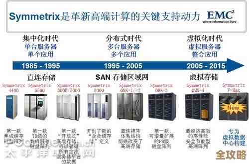 存储市场风云变幻，EMC的V-Max一出竞争对手们都怎么反应了呢？