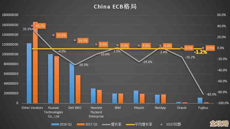 存储市场风云变幻，EMC的V-Max一出竞争对手们都怎么反应了呢？