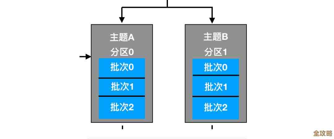 Kafka入门其实没那么难，跟我一步步慢慢来了解它的基本概念和用法吧