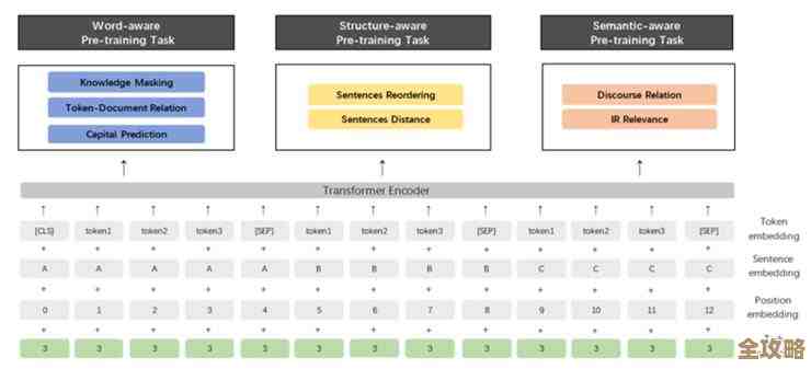 企业数据管理里，怎么用大型语言模型和知识图来搞定那些复杂信息？