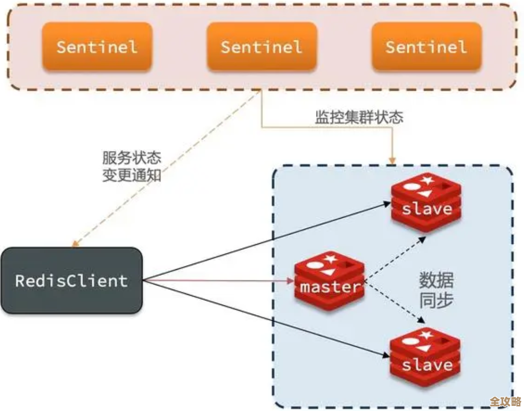 Redis服务器怎么快速启动，简单几步教你轻松搞定redis运行问题