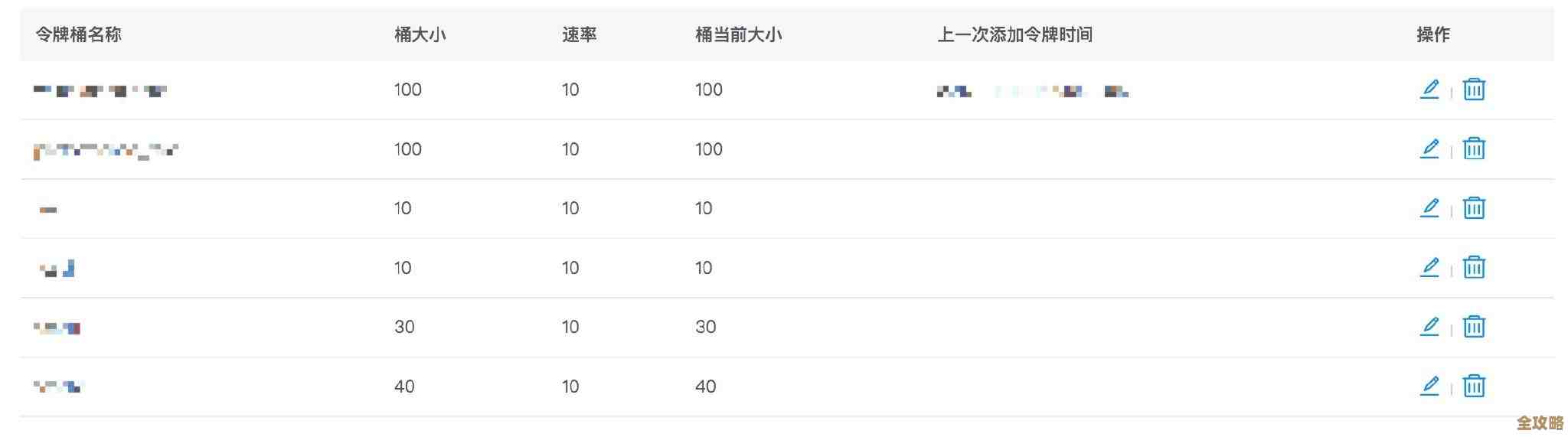 Redis限流IP的那些事儿，怎么用Redis搞定IP限流问题
